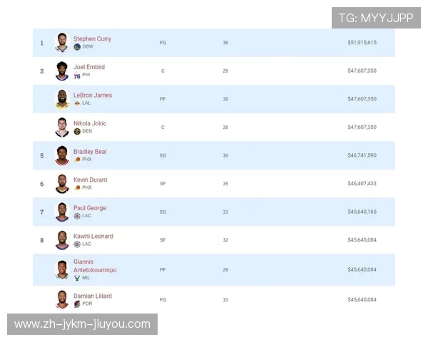 NBA薪酬待遇:球员薪水背后的经济与市场分析 NBA薪酬待遇:球员薪水背后的经济与市场分析